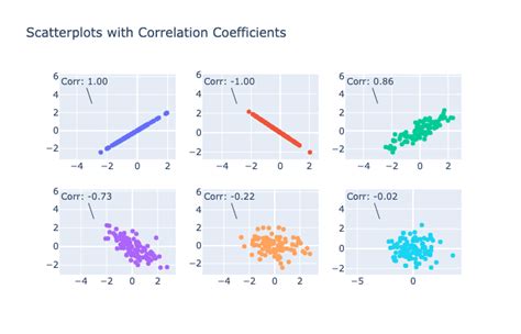 Scatter plot correlation calculator - planningrolf