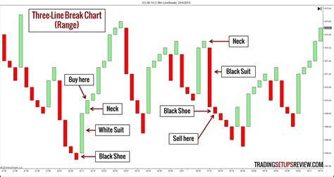 10 Types of Price Charts for Trading - Trading Setups Review