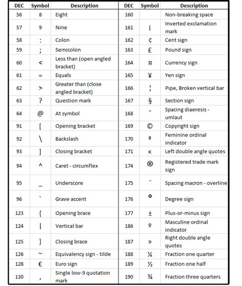 How to get special characters using Alt key codes or the Word Symbols ...