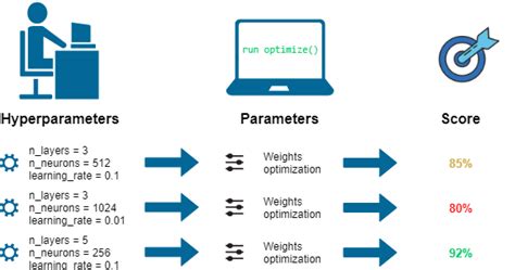 Practical Hyperparameter Optimization - KDnuggets