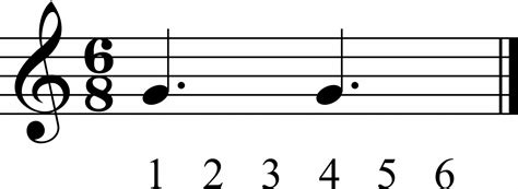 How to understand Compound Duple Meter with Confidence - Learn Music ...