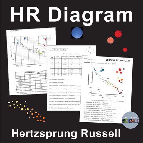 HR Diagram Type of Stars Activity Worksheets Hertzsprung-Russell Pie Chart | Made By Teachers