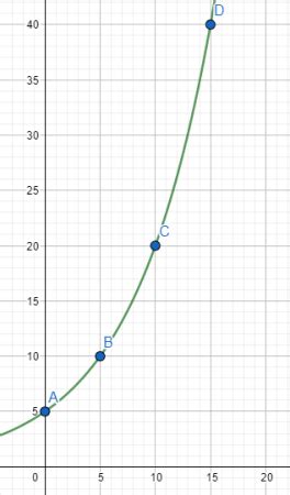 Exponential Growth in Biology | Definition, Equation & Examples | Study.com