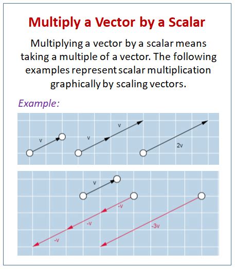 Scalar Multiplication of Vectors (examples, solutions, videos, worksheets, activities)