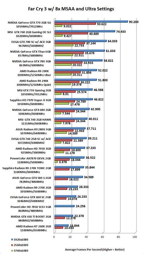 AMD Radeon R9 290X 4GB Video Card Review - Page 5 of 15 - Legit Reviews