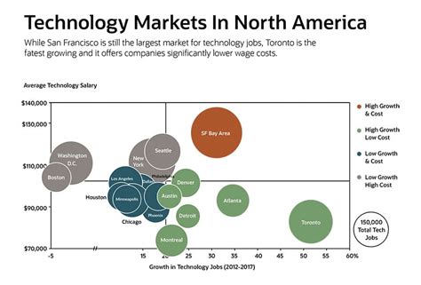 Ultimate Guide to Bubble Charts | NetSuite