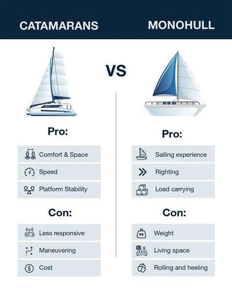 Catamaran vs Monohull: Pros, Cons & Main Differences - BoatPowered