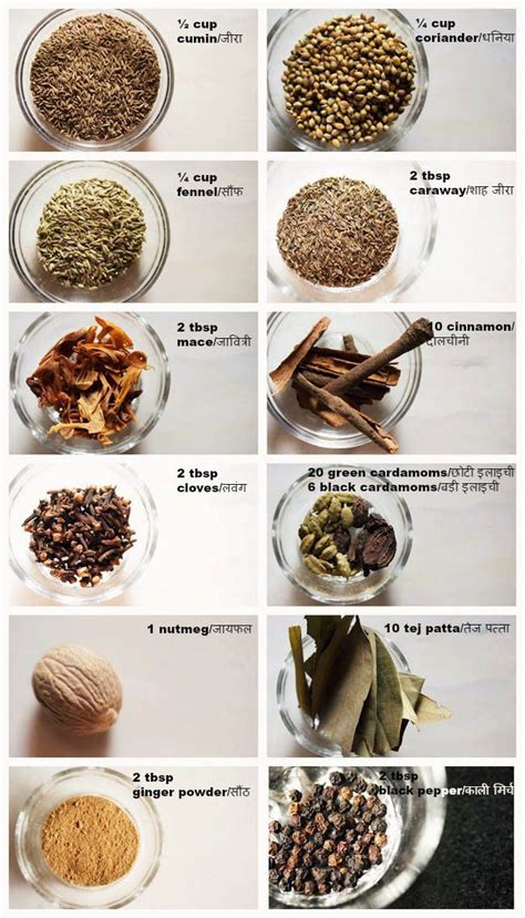 all the spices you need to make a really good garam masala powder at ...