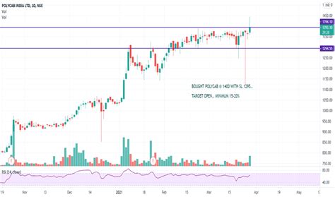 POLYCAB Stock Price and Chart — NSE:POLYCAB — TradingView — India