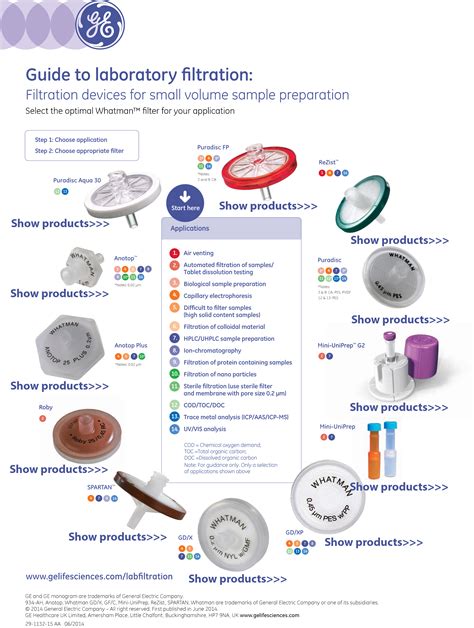 Whatman Product Selection Guide