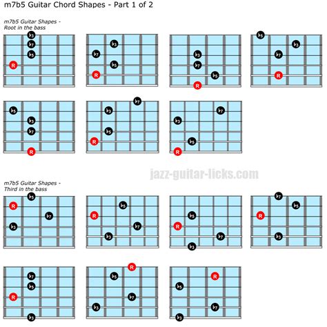 m7b5 Chords - 28 Guitar Shapes | Guitar chords, Music theory guitar ...