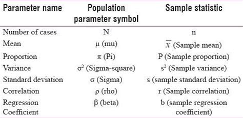 K Value Statistics Table - malayelly