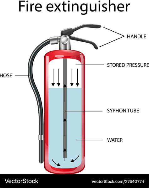 Diagram showing inside fire extinguisher Vector Image