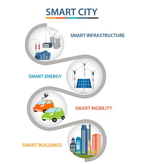 Smart City Solutions - BT: A GLOBAL TECHNOLOGY COMPANY.