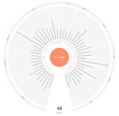 9 tips to get the full SEO benefits of long-tail keywords