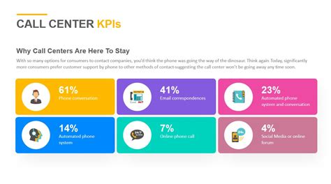 25 Top Call Center KPIs & Agent Productivity Metrics