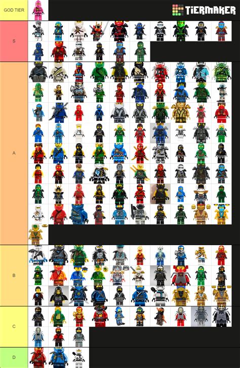 Ninjago Suits Tier List Community Rankings Tiermaker The Ultimate | Hot ...