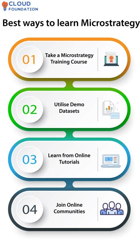 What is MicroStrategy & How to Use MicroStrategy?