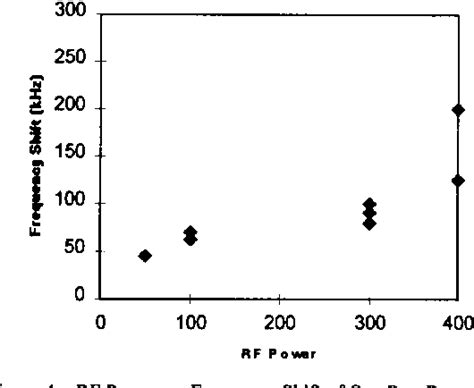 Production trimming of SAW devices using CF/sub 4/ chemistry and its ...