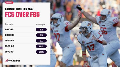 Upset City? FCS Teams Take Best Shot at FBS | The Analyst