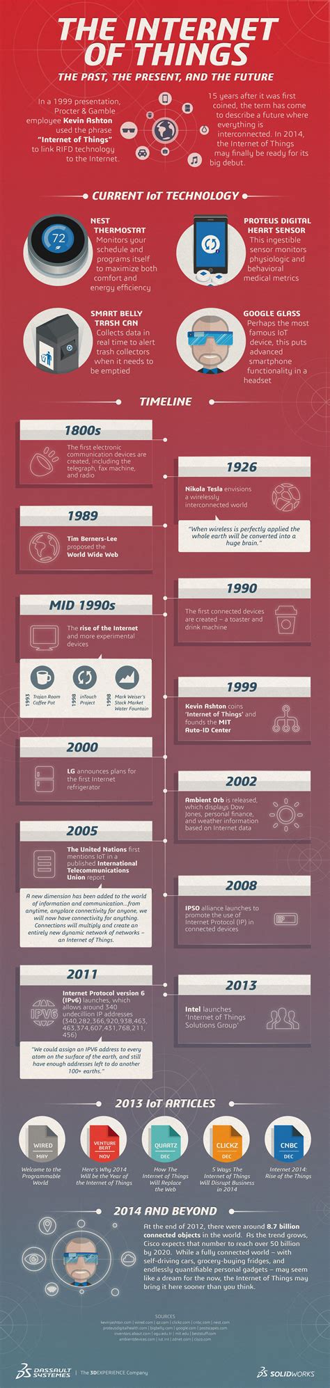 The Internet Of Things: The Past, The Present, And The Future [Infographic] | Iot, Infographic ...