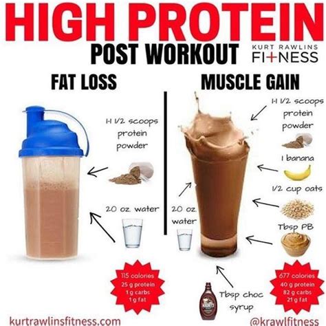 Are Protein Shakes Good For You At Night at Colin Fuller blog