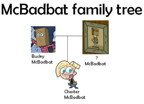 McBadbat family | Fairly Odd Parents Wiki | FANDOM powered by Wikia