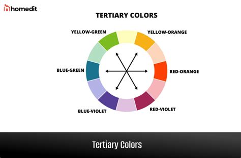 Color Spectrum: The Meaning of Colors and How to Use Them