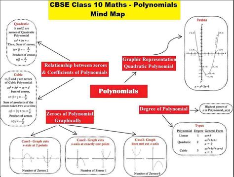 Rs Aggarwal Solutions Class 9 Chapter 2 Polynomials A