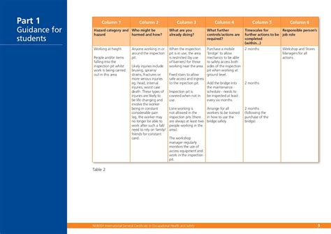 Health, Safety, Environment (HSE): New Nebosh IGC2: Risk Assessment Guidance