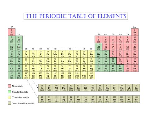 First 30 Elements Of The Periodic Table Quiz 2024 - Periodic Table ...