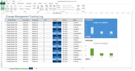 Change Management Plan Template ADKAR | Communication & Log