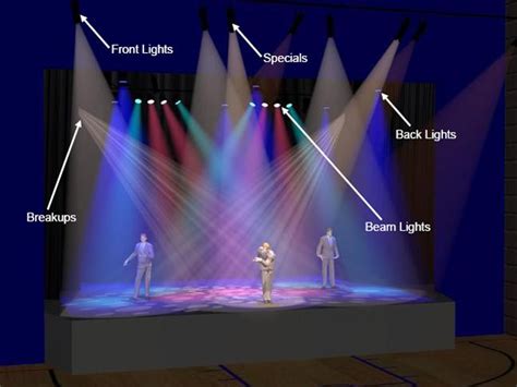 Stage lighting design, Lighting design theatre, Stage lighting