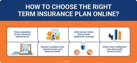 Online Term Plan - Best Online Term Insurance Policy in India 2023 | Max Life Insurance