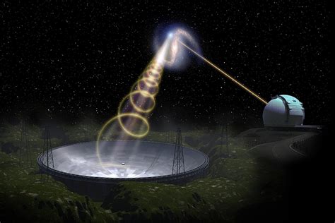 New Observations Add Fuel to Fast Radio Burst Origin Debate - Sky & Telescope - Sky & Telescope