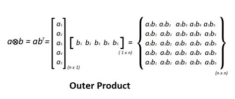 Numpy outer