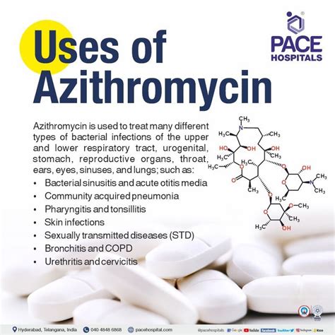 Azithromycin - Uses, Side Effects, Composition, Dosage & Price