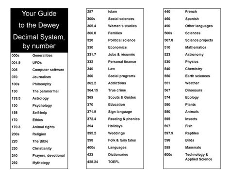 Dewey Decimal System Printable Chart