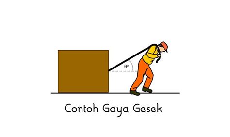 Contoh Gaya Gesek: Pengertian, Jenis Hingga Contohnya - Parboaboa