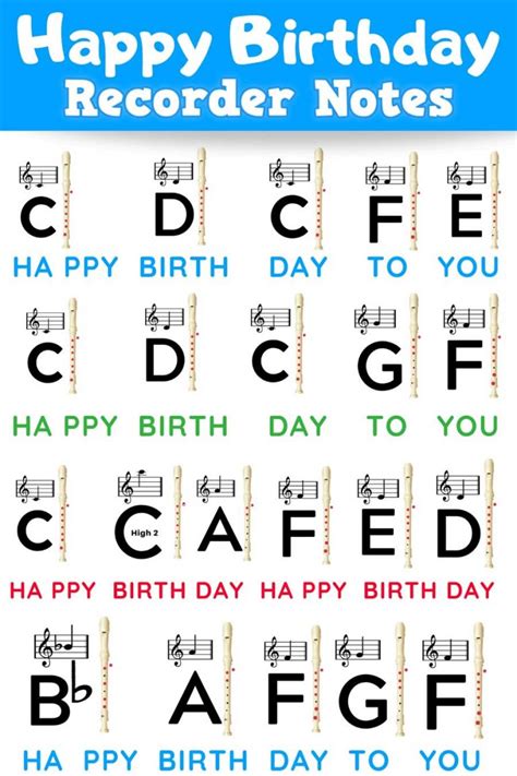 🥇 Happy Birthday 🥇【RECORDER NOTES】 LEARN IT