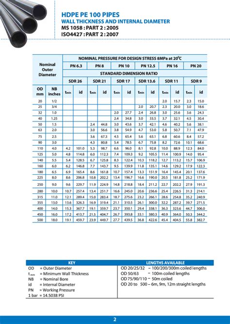 HDPE Pipe and Fitting Specification - Hua Ban Group Sarawak