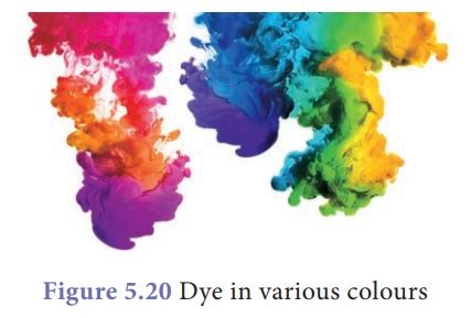 Dye Chemistry - Colour and Structure, Characteristics, Classification of dyes