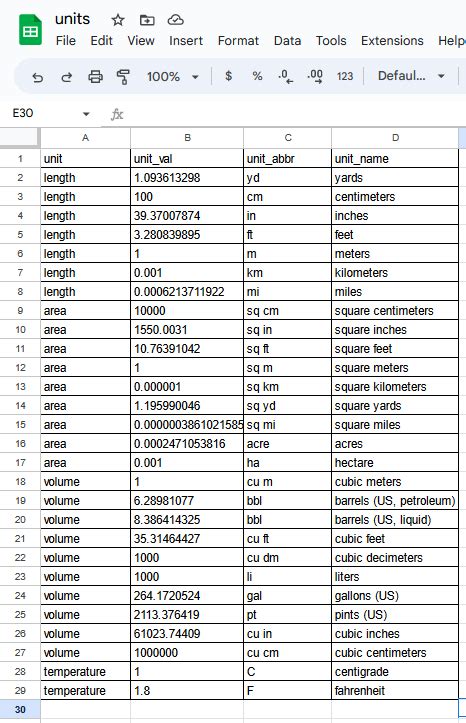 Fun Share: Unit Converter (universal) - Free Templates, Designs, and Block Combinations - Community