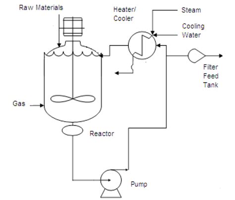 How to Improve Batch Reactor Temperature Control