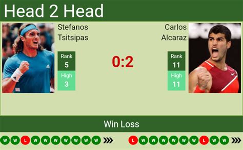 H2H, PREDICTION Stefanos Tsitsipas vs Carlos Alcaraz | Barcelona odds ...