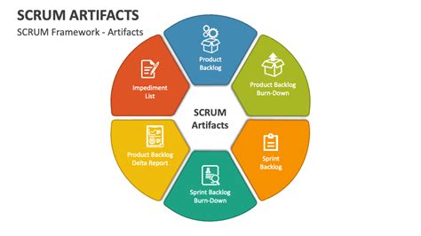 SCRUM Artifacts PowerPoint Presentation Slides - PPT Template