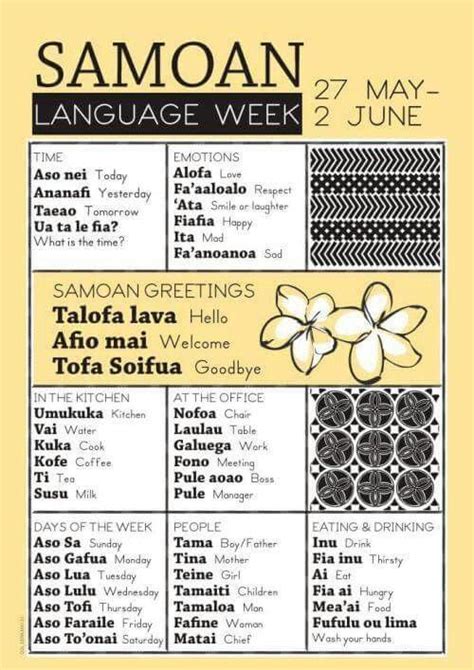 Samoan Language Week Polynesian Art, Polynesian Culture, Polynesian ...