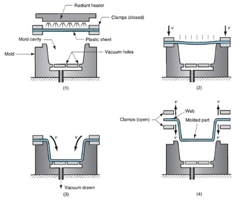 Basics of Thermoforming - Consumer Hardware Guide - Hardware FYI