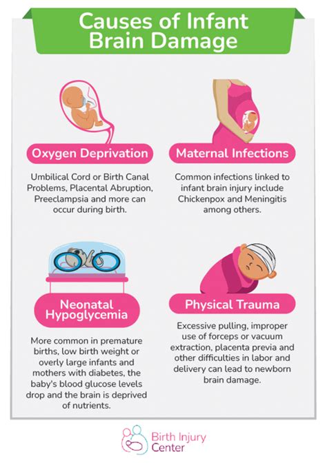 Infant Brain Damage | Birth Injury Center