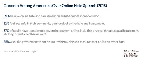 Hate Speech on Social Media: Global Comparisons | Council on Foreign Relations